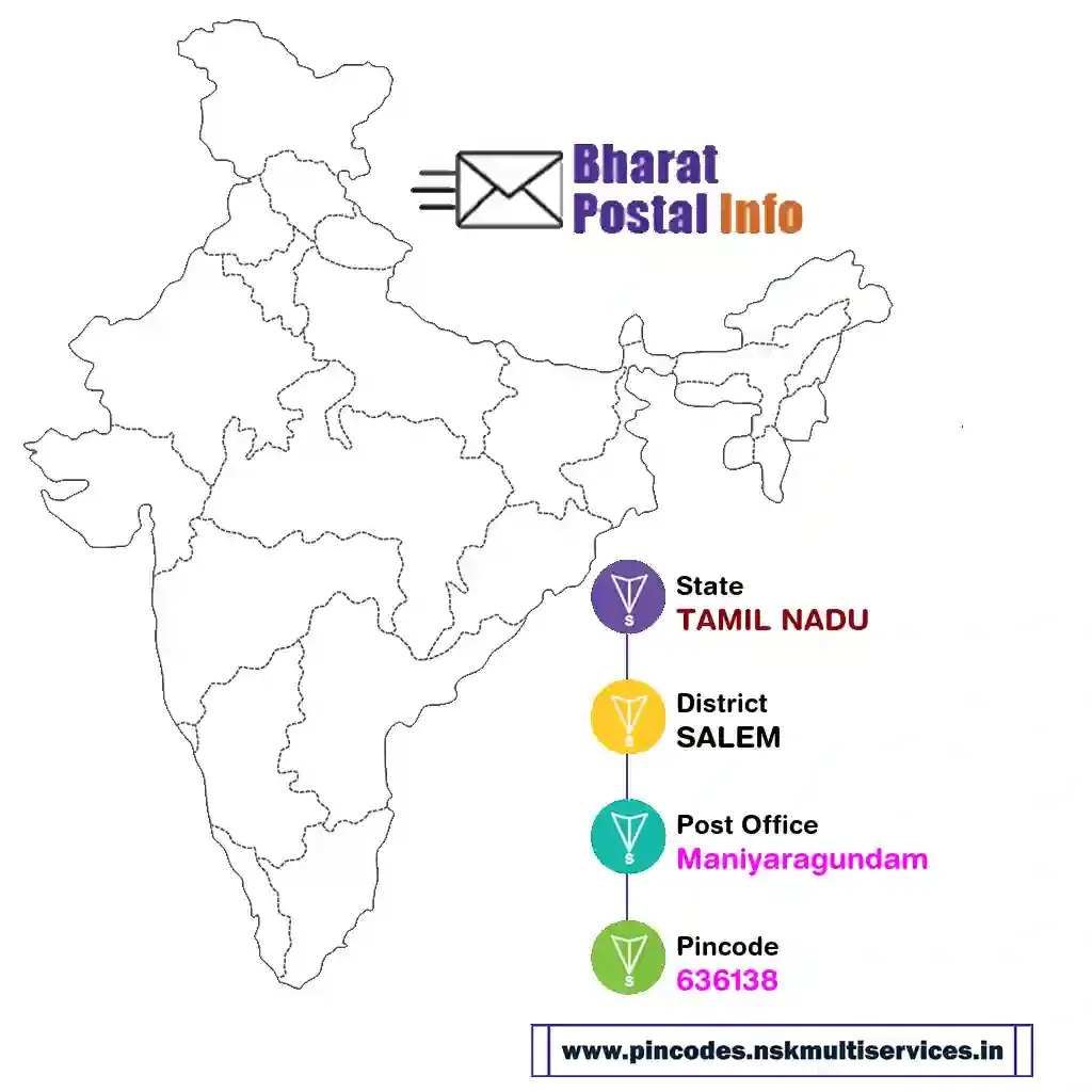 tamil nadu-salem-maniyaragundam-636138